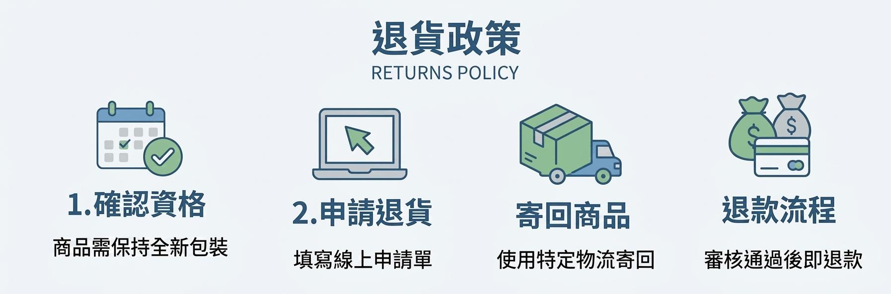 退貨政策