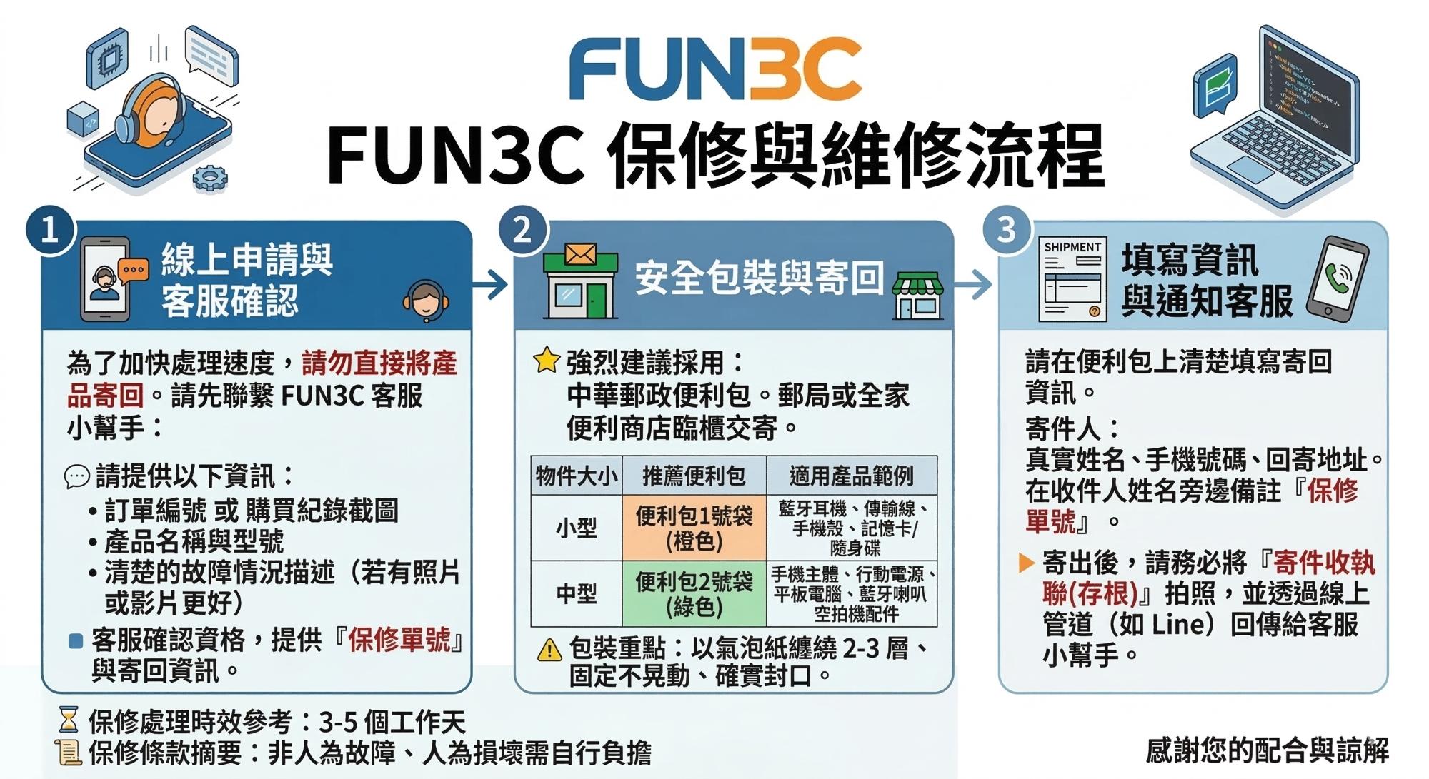 退貨政策