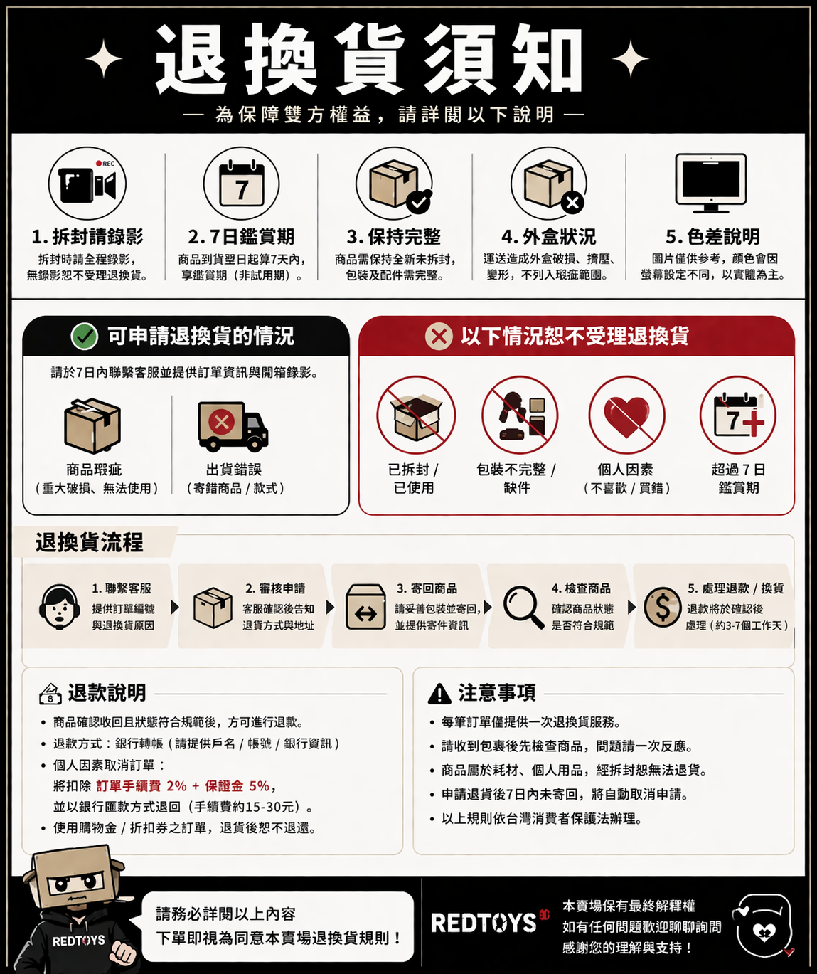 退貨政策