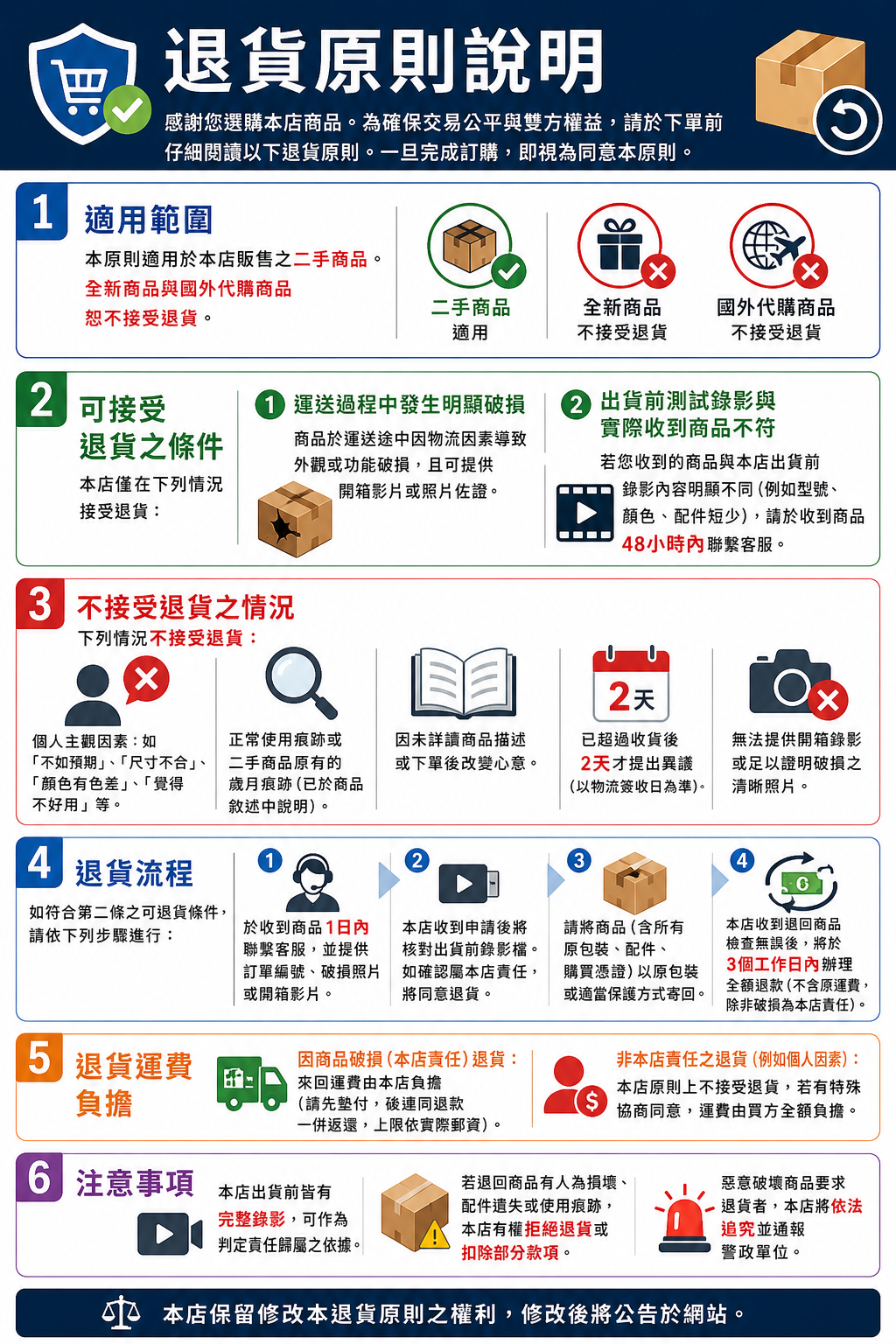 退貨政策