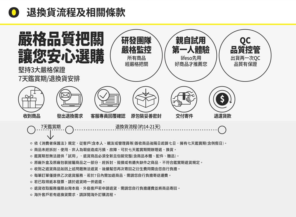 退貨政策