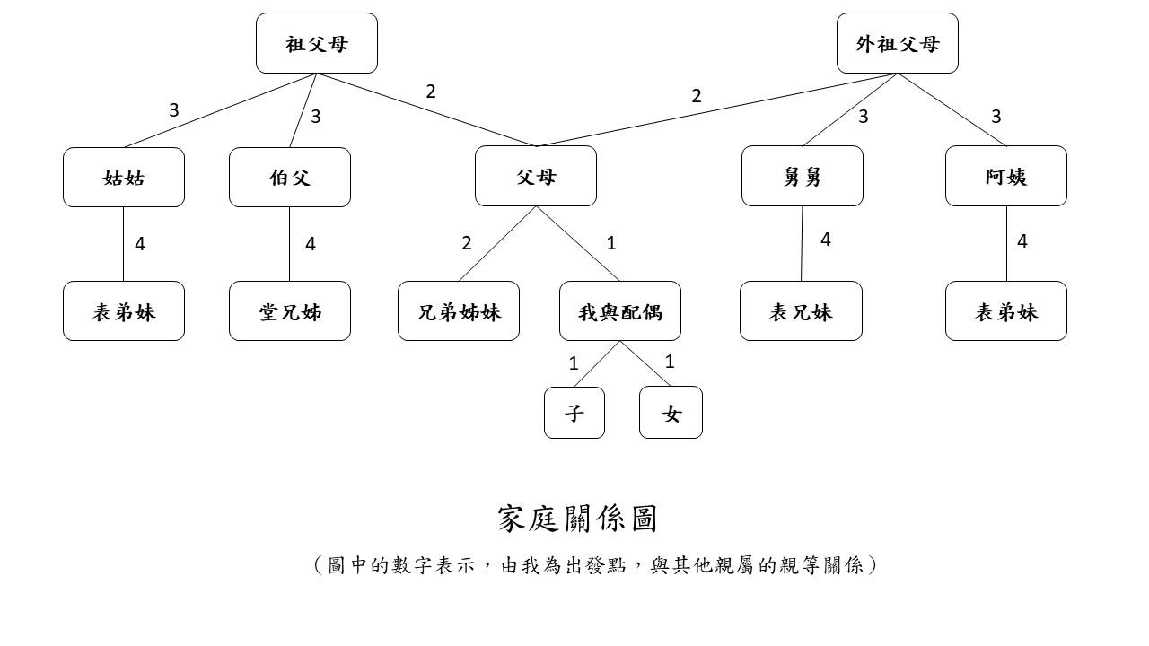 自有物出售中