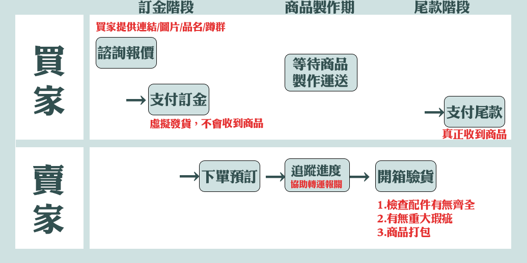 萌娃茶話會