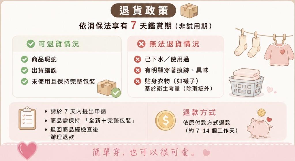 退貨政策
