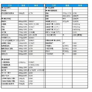 有漁