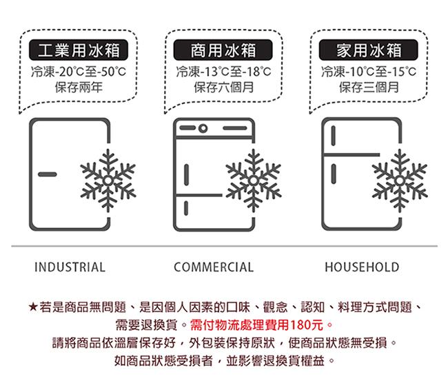 退貨政策