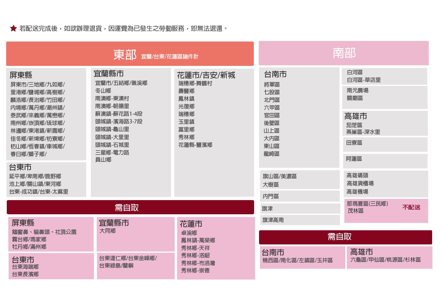 退貨政策