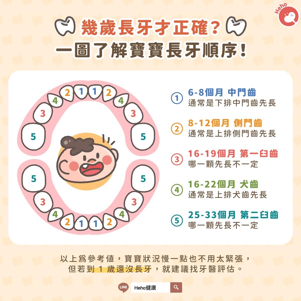 奶粉賣場