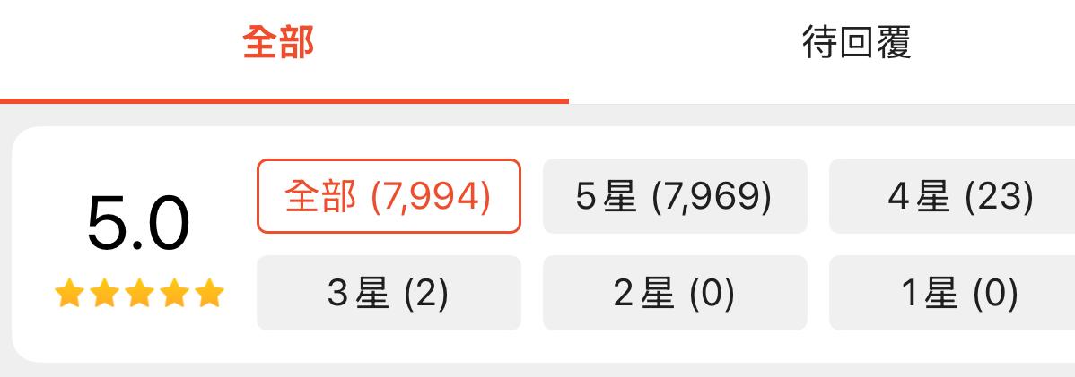 BL漫畫持續上架～每天都會上線