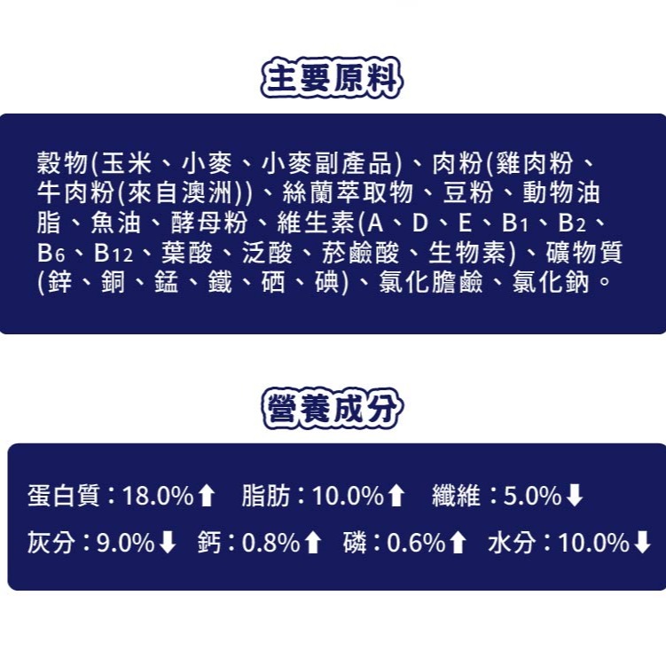 狗班長(1箱5包免運)~無敵犬糧 草原牛肉3kg毛皮亮麗配方狗飼料(台灣製造)-細節圖3