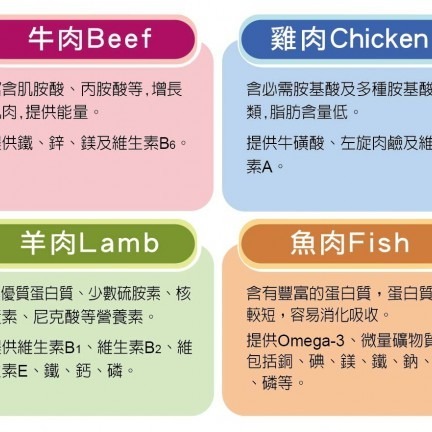 狗班長~大地恩典18kg/40磅 雞牛魚羊四種肉類,綜合營養狗飼料全犬適用-細節圖2
