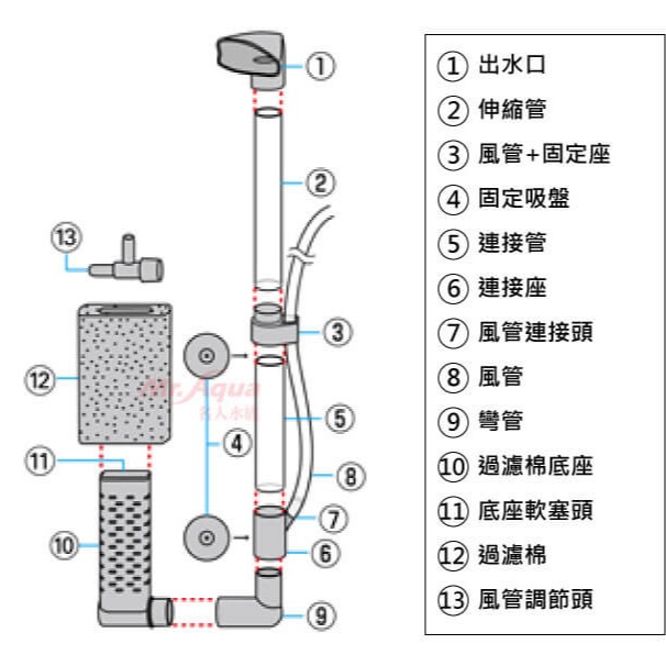 迪加購物【愛護寶貝】【現貨】GEX 單管氣動過濾器 水妖精-細節圖3