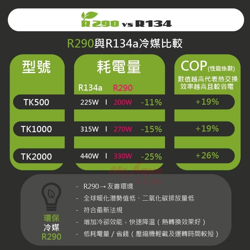 迪加購物【愛護寶貝】【現貨】TECO S.r.l環保節能冷卻機TK500、TK1000、TK2000-細節圖3