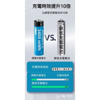 🔦1.5V 3號 4號 鋰電池 充電電池 3號恆壓電池 1.5V 3400mWh  低自放 恆壓 1.5V鋰電池充電器-細節圖4