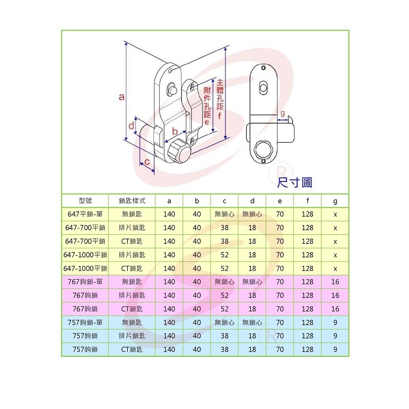 紗窗 紗門 鋁門窗 青葉牌 CHINYO 767 鎌錠鎖 鋁門鎖 鋁門鉤鎖 鎖心長度52mm 吊門鎖-細節圖2