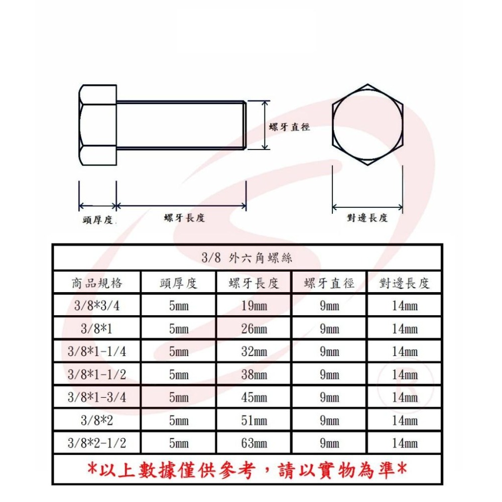 台灣製造 THE 3分外六角螺絲 3/8＂白鐵外六角 六角螺絲 S304 帽蓋 M14帽蓋 3分帽蓋-細節圖3