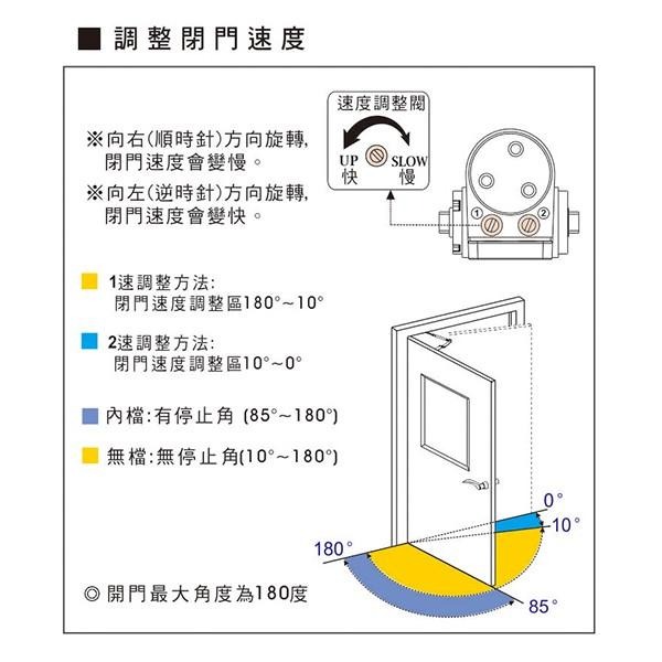 RYOBI 1502 1501 門弓器 外止動 自動關門器 自動閉門器 油壓閉門器 關門器 閉門器 回拉器，RYOBI-細節圖3