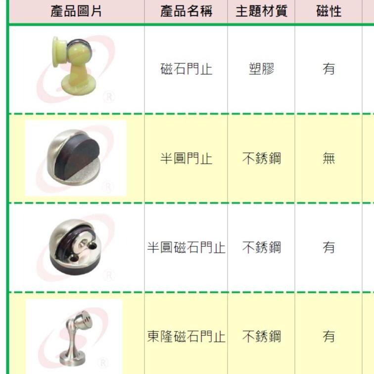 DIY 鋁窗五金批發 半圓磁鐵門止 磁石門檔 門擋 門吸 半圓門檔 緩衝磁鐵門檔 電磁門止 門頂 門扣-細節圖8