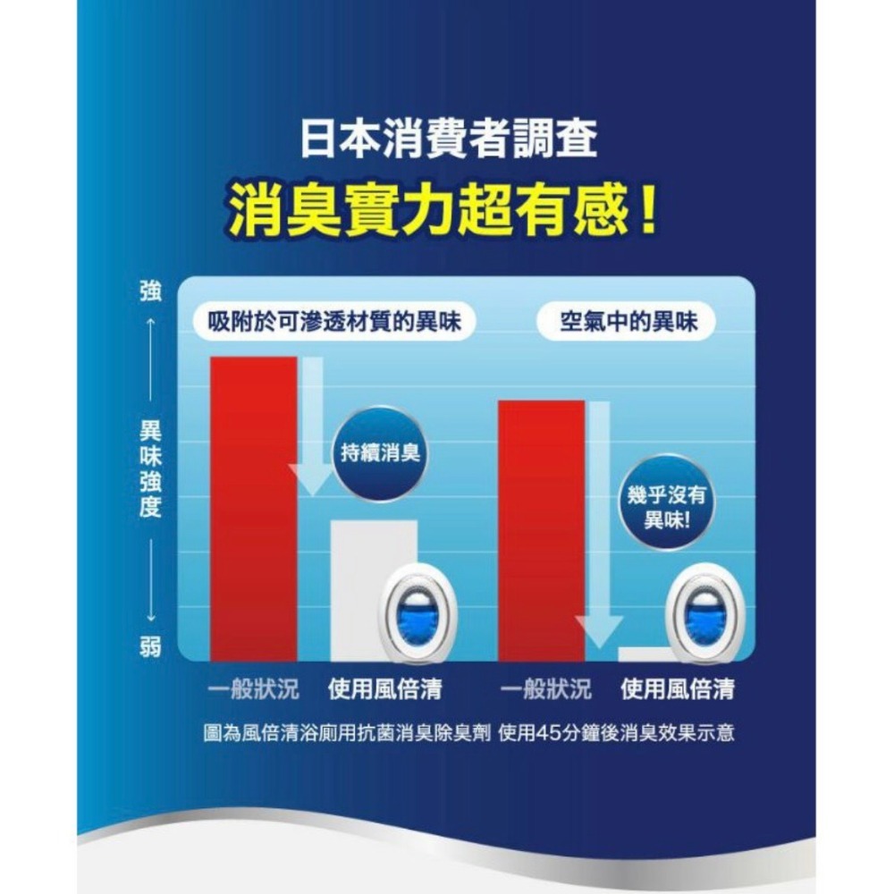 日本風倍清 浴廁用抗菌消臭防臭劑 清爽皂香/薄荷綠香/山谷微香 (6ml) 1入/2入組-細節圖5