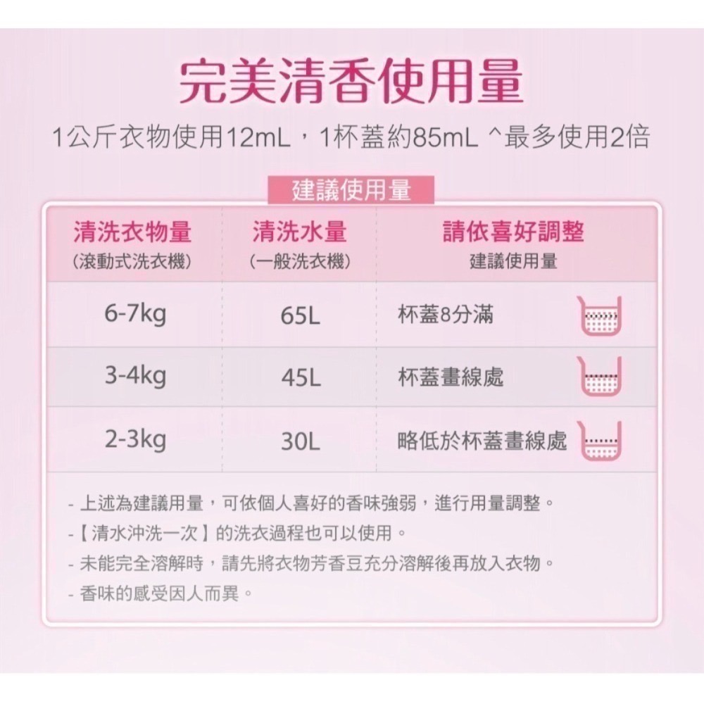 Lenor蘭諾衣物芳香豆/香香豆/芳香顆粒-(罐裝)-細節圖5