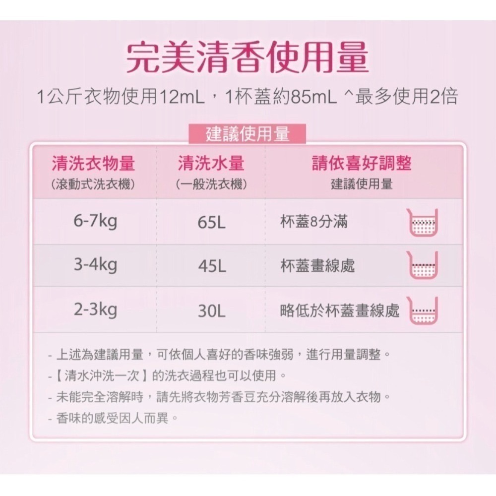 Lenor蘭諾衣物芳香豆/香香豆/芳香顆粒-(補充包)-細節圖5