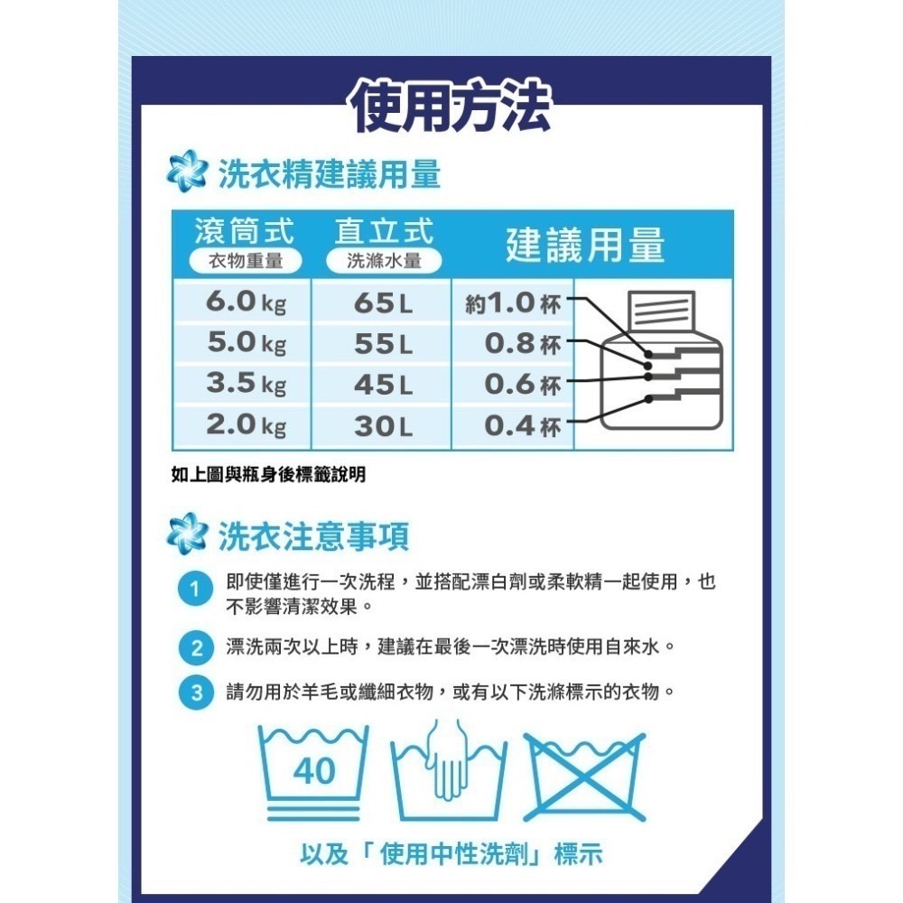 【日本 ARIEL】 新誕生超濃縮去漬亮白(藍)/室內晾衣(綠)/抗菌抗蟎洗衣精-細節圖11