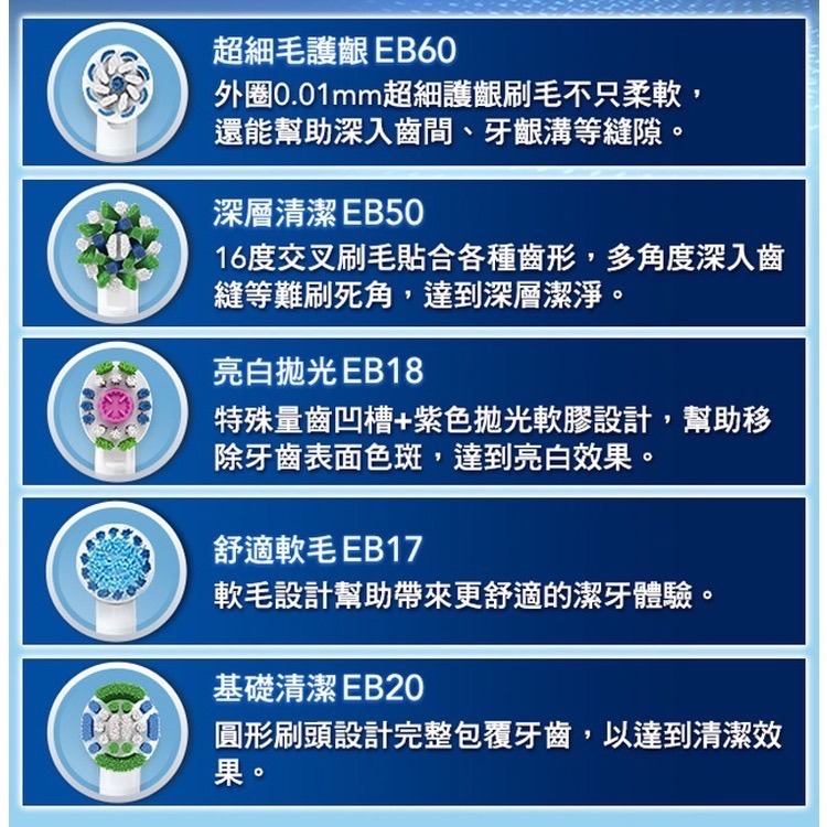 【德國百靈Oral-B】電動牙刷刷頭 (全球牙醫第一推薦電動牙刷品牌）-細節圖2