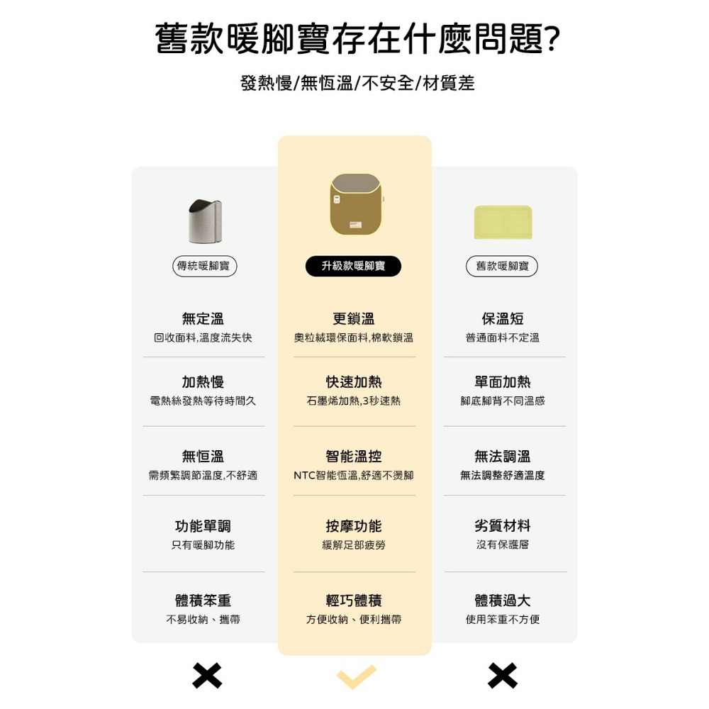 E.B. MADE 石墨烯 USB 快速發熱智能恆溫便攜式暖腳寶-柑橘色-細節圖7