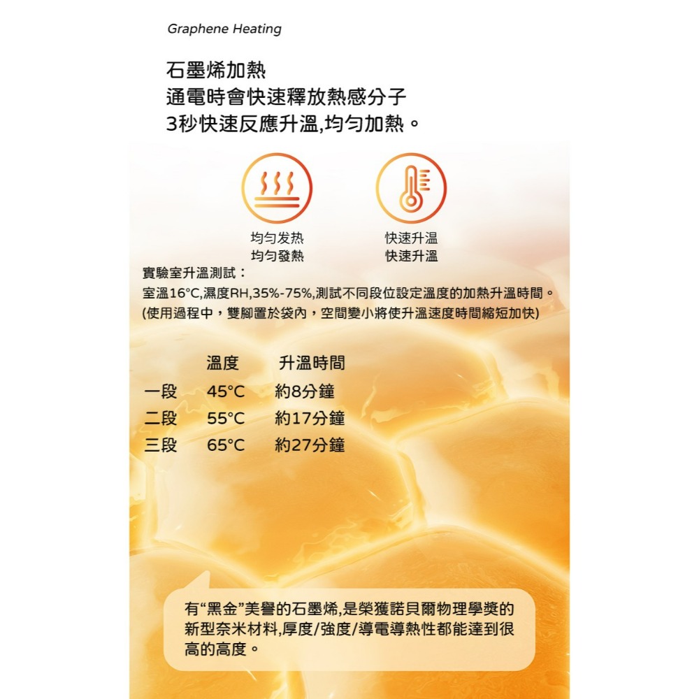 E.B. MADE 石墨烯 USB 快速發熱智能恆溫便攜式暖腳寶-柑橘色-細節圖8