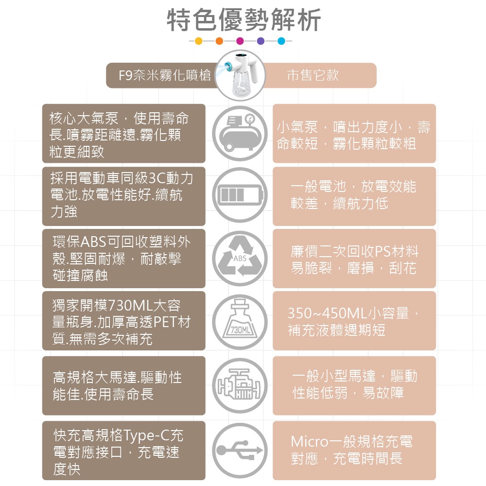 (現貨快速出貨-防疫要做好) 【E.B. MADE】 730ML大容量兩段式無線藍光奈米霧化酒精噴霧槍-細節圖10