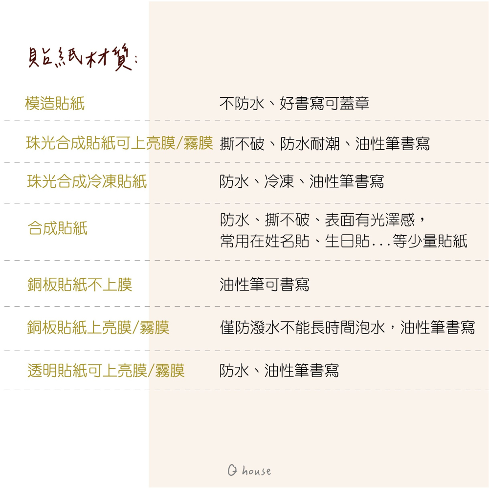 客製 開箱貼紙 封口貼紙 感謝貼紙 版型任選內文自訂-細節圖3