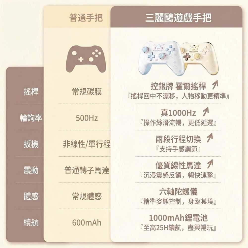 🎮 周邊【全新現貨】極想 GeekShare《布丁狗》聯名藍牙無線手把  Pro控制器 Switch手把-細節圖7