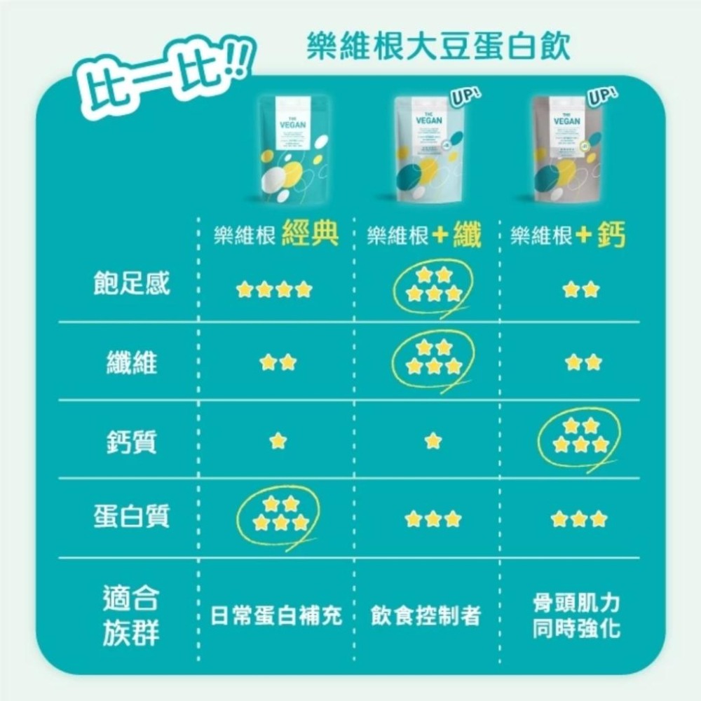 THE VEGAN 樂維根 骨力高鈣植物性優蛋白 1kg/包 杏仁｜豆漿｜燕麥奶【詠晴中西藥局】高蛋白 海藻鈣 蕎麥D3-細節圖3