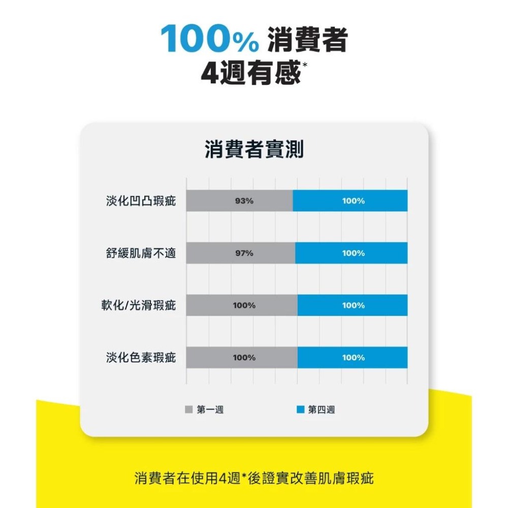 Hiruscar 喜能復 超進化修護凝膠 20g【詠晴中西藥局】實體藥局 公司貨-細節圖5