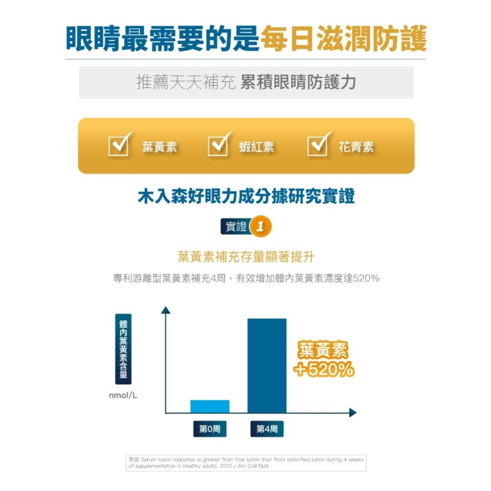 木入森 犬寶好眼力 60顆/30顆【詠晴中西藥局】葉黃素 蝦紅素 花青素｜ 全方位眼睛保健 維持健康視野  獸醫推薦-細節圖6