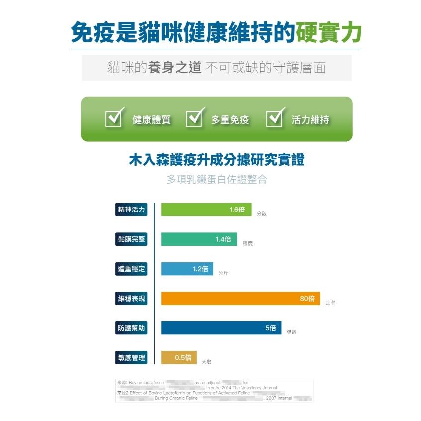 木入森 貓咪 護疫升 60顆/30顆【詠晴中西藥局】乳鐵蛋白 紫錐花萃取 離胺酸｜調節免疫力 貓咪保健食品 獸醫推薦-細節圖6