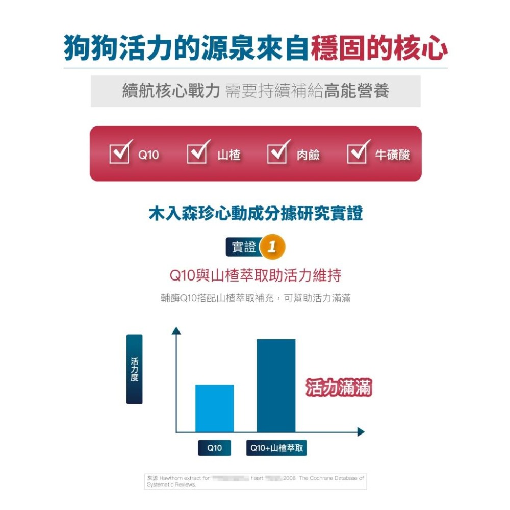 木入森 犬寶 珍心動 60顆/30顆【詠晴中西藥局】Q10 牛磺酸｜強化心臟 促進血液循環 狗狗心臟保健食品 獸醫推薦-細節圖4