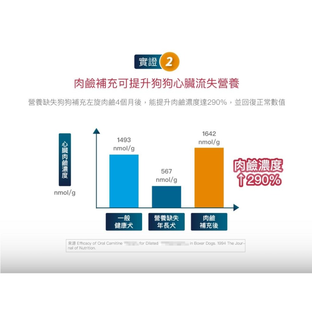 木入森 犬寶 珍心動 60顆/30顆【詠晴中西藥局】Q10 牛磺酸｜強化心臟 促進血液循環 狗狗心臟保健食品 獸醫推薦-細節圖5