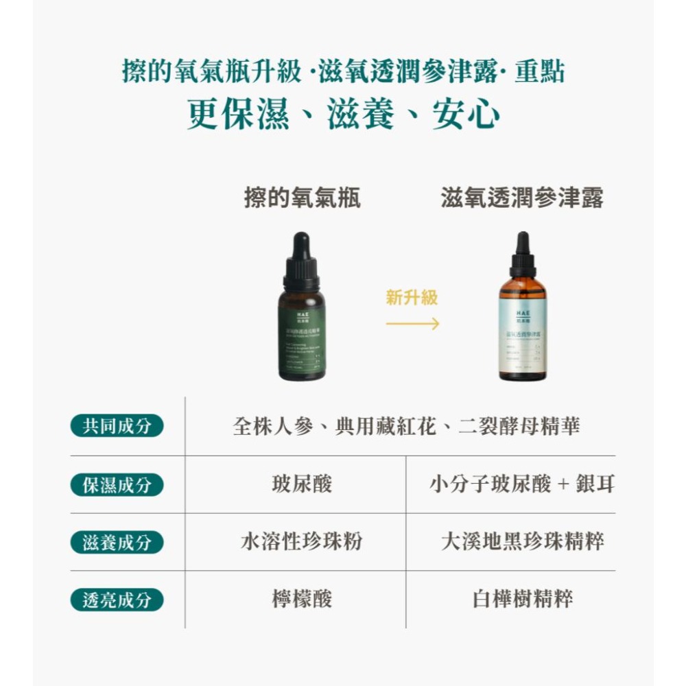 HAE 肌本職 滋氧透潤參津露 30ml｜50ml 【詠晴中西藥局】前導促氣巡、暢通毛孔、保濕、好氣色-細節圖4