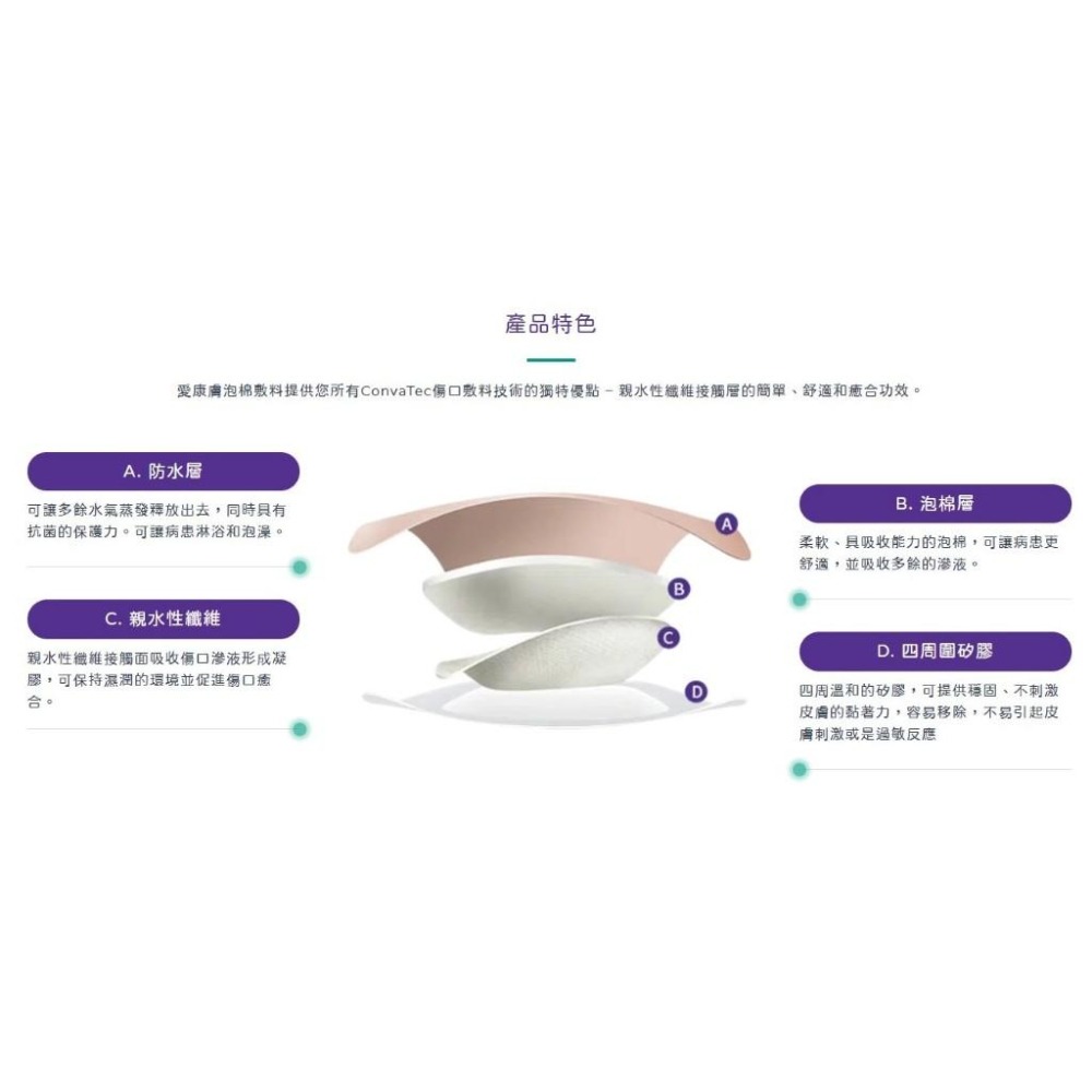 康威 愛康膚 泡棉敷料 (單片售) (可黏/不可黏)兩款 親水性纖維 AQUACEL Foam 傷口護理-細節圖2