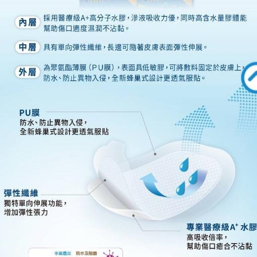 現貨🎫HiruDerm喜能膚【水凝膠傷口敷料】(滅菌) | 人工皮-細節圖3