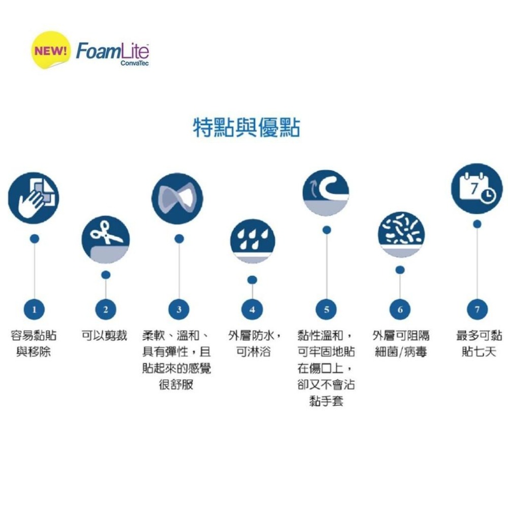 康威 輕柔矽膠泡棉敷料 FoamLife (滅菌) 8×8cm 單片售 | 傷口照護 癒合 阻隔細菌-細節圖3