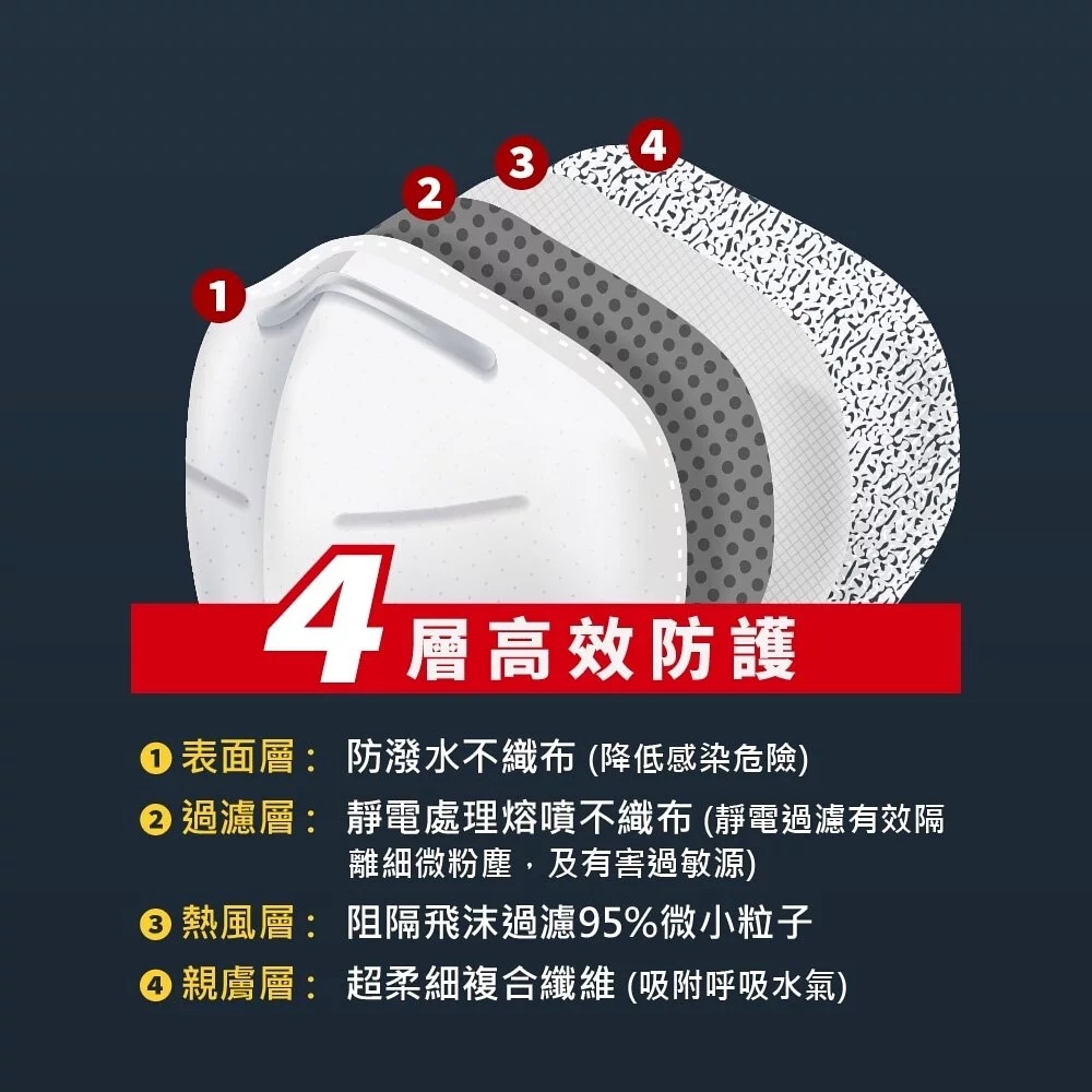 黑色｜華淨n95 華淨醫材 N95口罩【詠晴中西藥局】立體型 醫療口罩單片裝 密閉空間必備防護-細節圖3