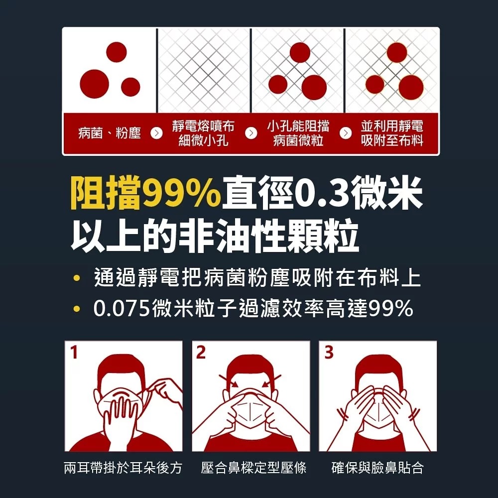 黑色｜華淨n95 華淨醫材 N95口罩【詠晴中西藥局】立體型 醫療口罩單片裝 密閉空間必備防護-細節圖4