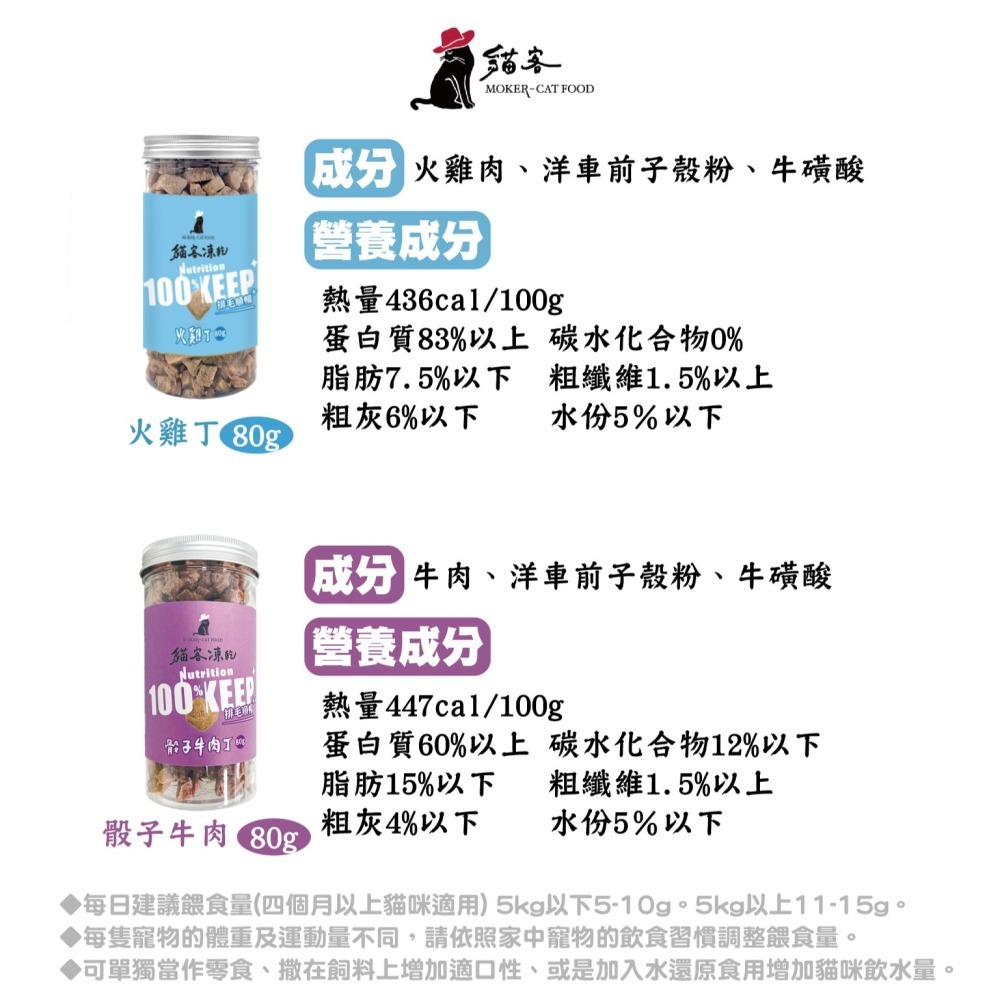 【貓客MOKER】貓客凍乾 貓零食 狗零食 寵物零食 貓凍乾 寵物凍乾 純肉凍乾 原肉凍乾 貓食 狗食【芋仔本舖】-細節圖3