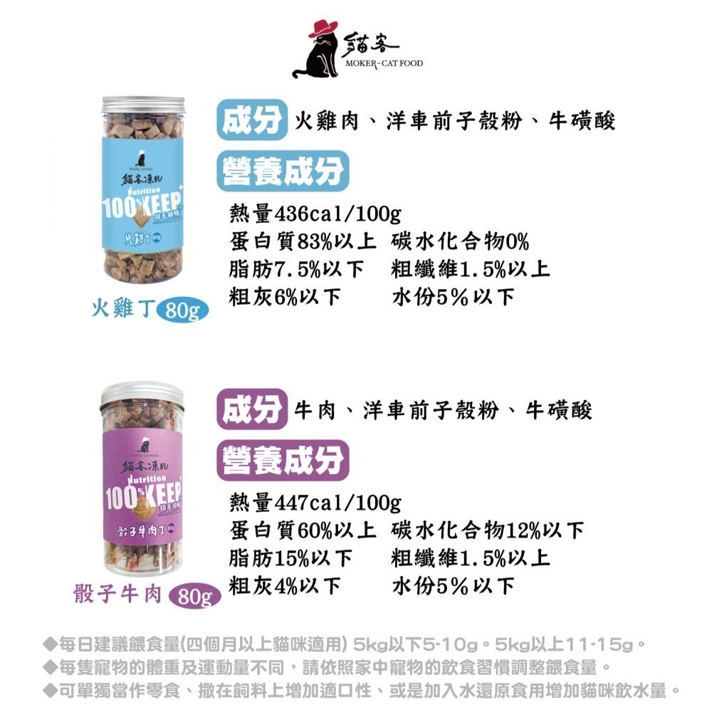 【貓客MOKER】貓客凍乾 貓零食 狗零食 寵物零食 貓凍乾 寵物凍乾 純肉凍乾 原肉凍乾 貓食 狗食【芋仔本舖】-細節圖3