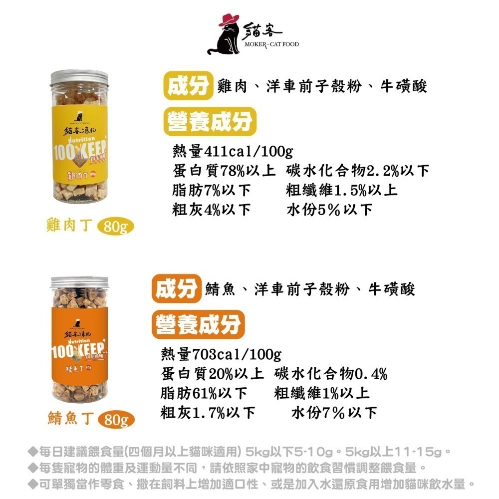 【貓客MOKER】貓客凍乾 貓零食 狗零食 寵物零食 貓凍乾 寵物凍乾 純肉凍乾 原肉凍乾 貓食 狗食【芋仔本舖】-細節圖5