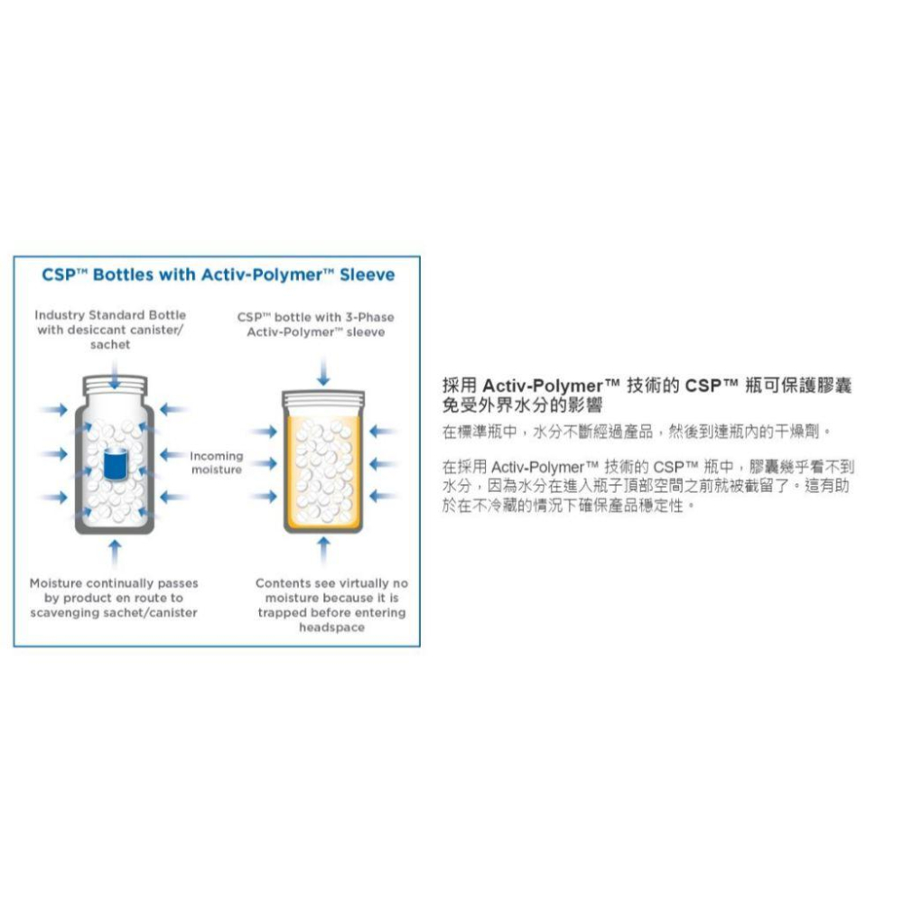☺️開幕現貨🙌🏻(2026/10)美國好市多 Trunature Probiotic 女性益生菌(私密保健) 90顆-細節圖3