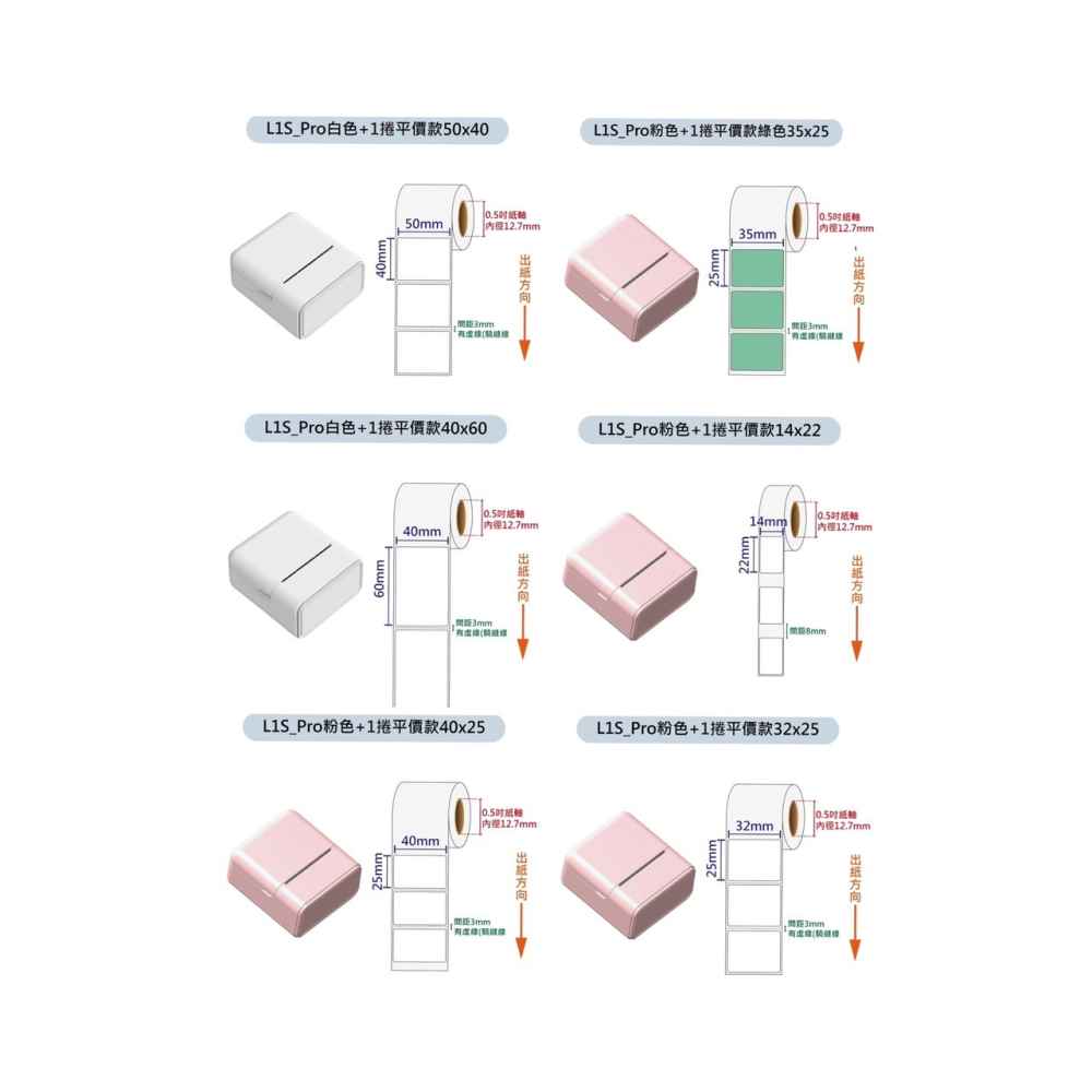 L1S_Pro 機器 + 1捲平價款貼紙 (不防水 撕的破) 組合賣場-細節圖2