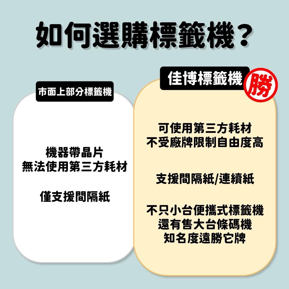 【酷達人】B3S貼紙 透明貼紙賣場～德佟P1 愛思B23 噗趣AQ 芯燁XP201A 防水防撕冷藏佳博原廠 台灣工廠直營-細節圖6